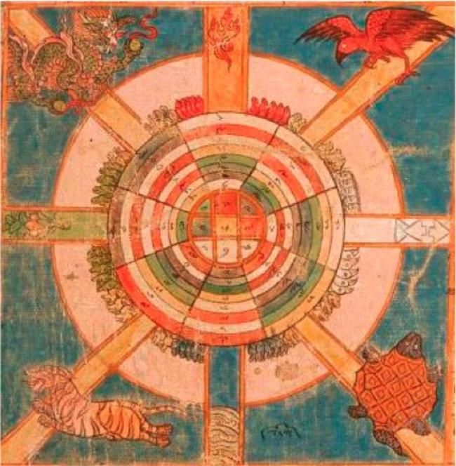 Тибетская Геомантия – наука управления пространством